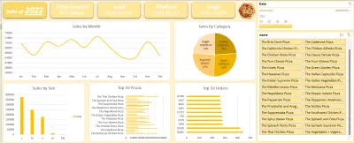 تصميم Dashboard احترافي لتحليل مبيعات المطاعم باستخدام Excel