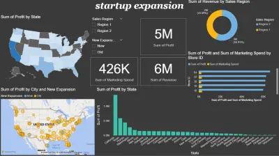 لوحة تحكم تحليل توسّع الشركات الناشئة (Startup Expansion Dashboard)