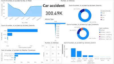 Full project data analysis(Car accident)