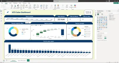 تحليل بيانات احترافي وإنشاء Dashboard تفاعلية باستخدام Power BI