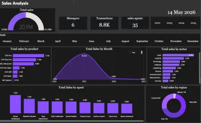 تصميم داش بورد لتحليل المبيعات لاحدي الشركات في المملكة العربية السعودية باستخدام power BI , paython