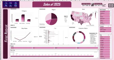 تصميم Dashboard تفاعلي لعرض وتحليل البيانات بشكل احترافي وبناء Dashboard احترافي للبيانات والتقارير التفاعلية