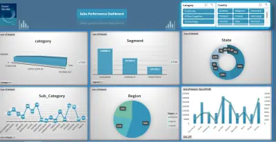 تحليل بيانات المبيعات وتصميم لوحة مؤشرات (Dashboard) تفاعلية