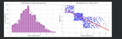 نموذج ذكاء اصطناعي للتنبؤ بمستويات إدمان الألعاب الإلكترونية