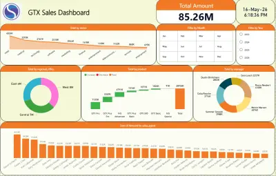 تصميم لوحة تحكم تفاعلية لإدارة علاقات العملاء وتحليل المبيعات | CRM Dashboard
