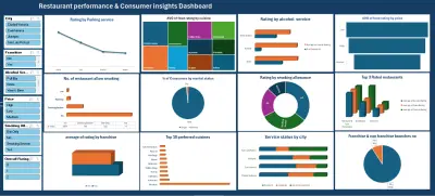 تحليل البيانات وتصميم لوحات معلومات تفاعلية
