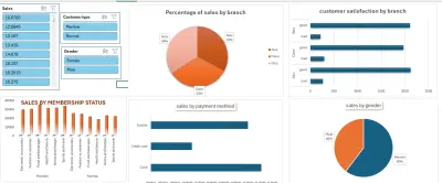 تحليل البيانات وتصميم لوحات معلومات تفاعلية باستخدام Excel و  Tableau