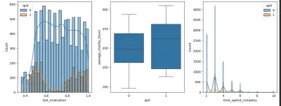 بناء نماذج تعلم الآله وتنبؤ البيانات باستخدام بايثون