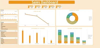 لوحة تحكم لتحليل بيانات المبيعات (Sales Dashboard)