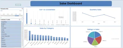 لوحة بيانات تحليل المبيعات (Sales Dashboard)