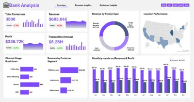 المرصد المصرفي: تحليل الأداء والربحية