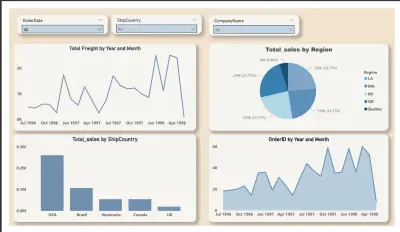 sales analysis