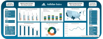 تحليل بيانات مبيعات شركة Adidas