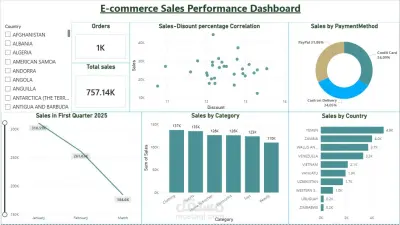 E-commerce Sales Performance Dashboard(Malek Mahmoud)