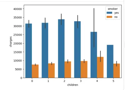 Data Analysis and Visualization for Insurance Dataset using Python