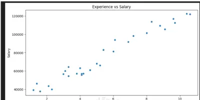salary_prediction