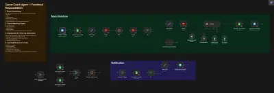 وكيل الذكاء الاصطناعي للإرشاد المهني – AI Career Coach Agent