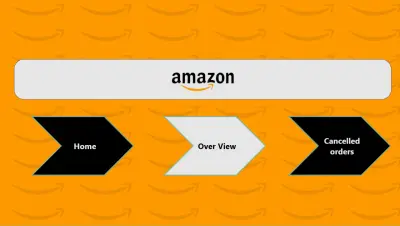 داشبورد لمبيعات شركة امازون سنة 2022