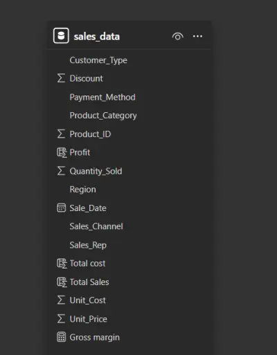 تحليل داتا مبيعات