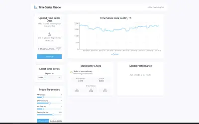 Time Series Analyzer