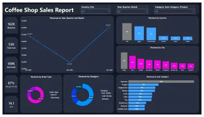 Coffee Shop Sales Dashboard (Power Bi)