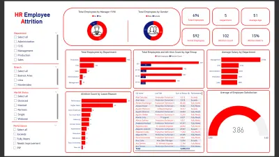HR Employee Attrition Dashboard (Power bi )