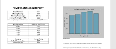 Review Analysis Report باستخدام Python / Data Analysis