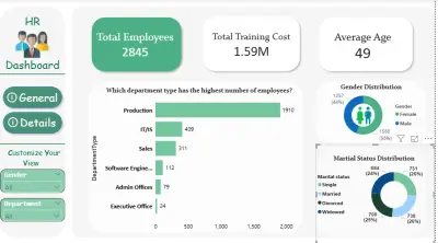 HR Analytics Dashboard | تحليل بيانات الموارد البشرية