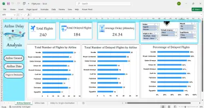 تحليل تأخيرات الرحلات الجوية في شركات الطيران بالشرق الأوسط