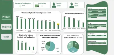تحليل تكلفة المنتجات وسلوك العملاء لدعم قرار فتح فروع جديدة