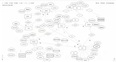 تصميم وبناء قاعدة بيانات متكاملة لنظام إدارة الامتحانات