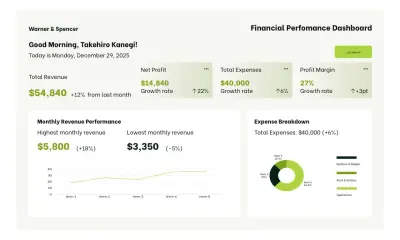 نماذج احترافية لتحليل البيانات وتصميم التقارير التفاعلية (Excel)