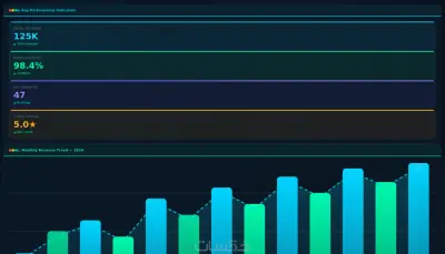 تحليل البيانات واستخراج قرارات مهمه