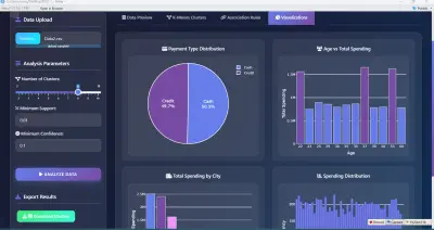 Retail Analytics Dashboard ( R, Shiny, ggplot2, Plotly)