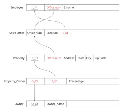 Draw.io Mapping