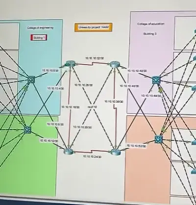 تصميم محاكاه بنيه network تحتيه