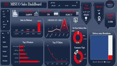 تحليل بيانات شركة أثاث و تصميم داشبورد باستخدام Excel