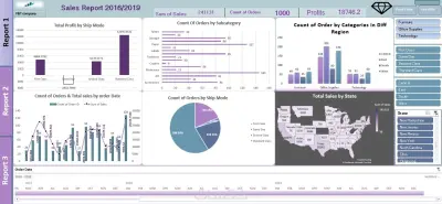 تصميم لوحة تحكم Dashboard تفاعلية واحترافية باستخدام Excel
