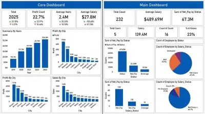 لوحة تحكم تفاعلية لتحليل المبيعاتSuperstore Sales Dashboard