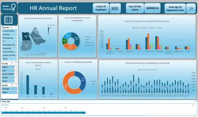 نظام تحليل بيانات الموظفين والرواتب (HR & Payroll Insights)