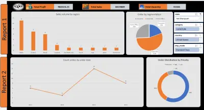 تصميم Dashboard احترافي لتحليل المبيعات باستخدام Excel / Power BI