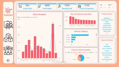 تحليل أداء متجر تجزئة (Retail) + تصميم Dashboard  احترافي
