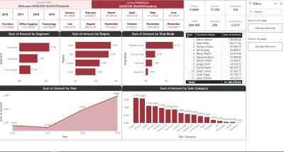 تحليل بيانات باستخدام Power Bi