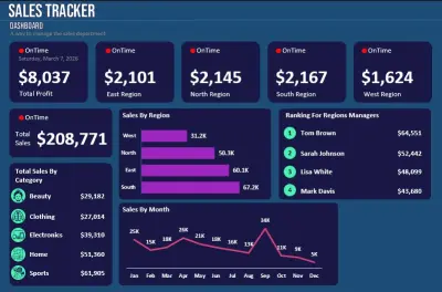 نظام التحليل الذكي وشامل للمبيعات (Sales Trackers Dashboard)