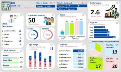 نظام التحليل الذكي وشامل لأداء الموظفين (HR Analytics Dashboard)