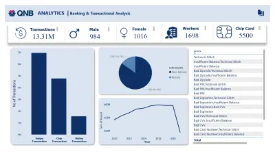 تحليل بيانات بنكية باستخدام power bi