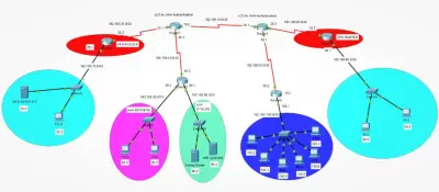Secure Enterprise Network Design & Implementation