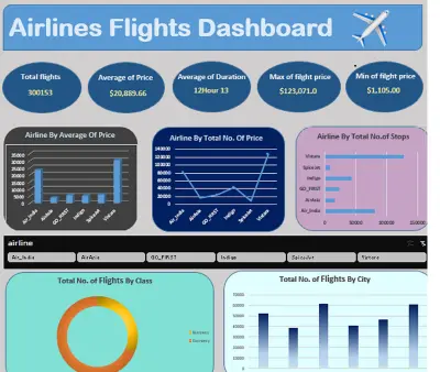 airlines flights data analysis
