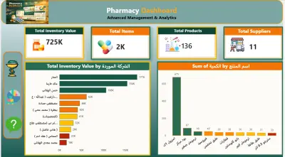 لوحة قيادة تفاعلية لإدارة مخزون صيدلية وتحليل الموردين باستخدام Power BI