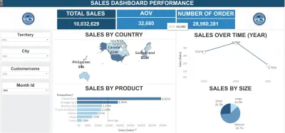 Interactive Sales Analysis Dashboard Using Tableau